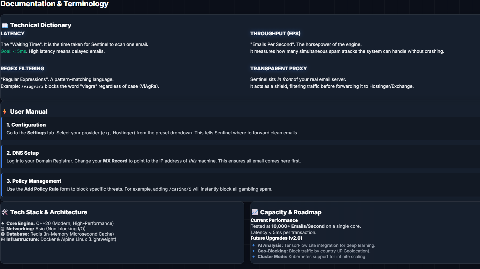 Website IT technology - AI based Marketing Application