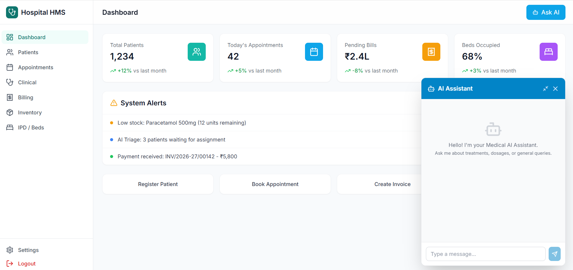 Website IT technology - Medical Dashboard