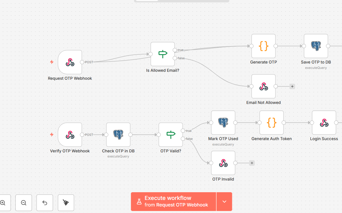 AI application - N8N
