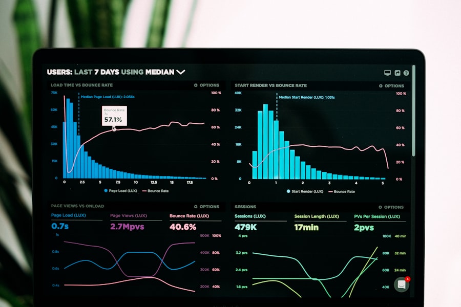 Growth Analytics Dashboard: Real-Time Business Intelligence That Drives Decisions — SADigisoft