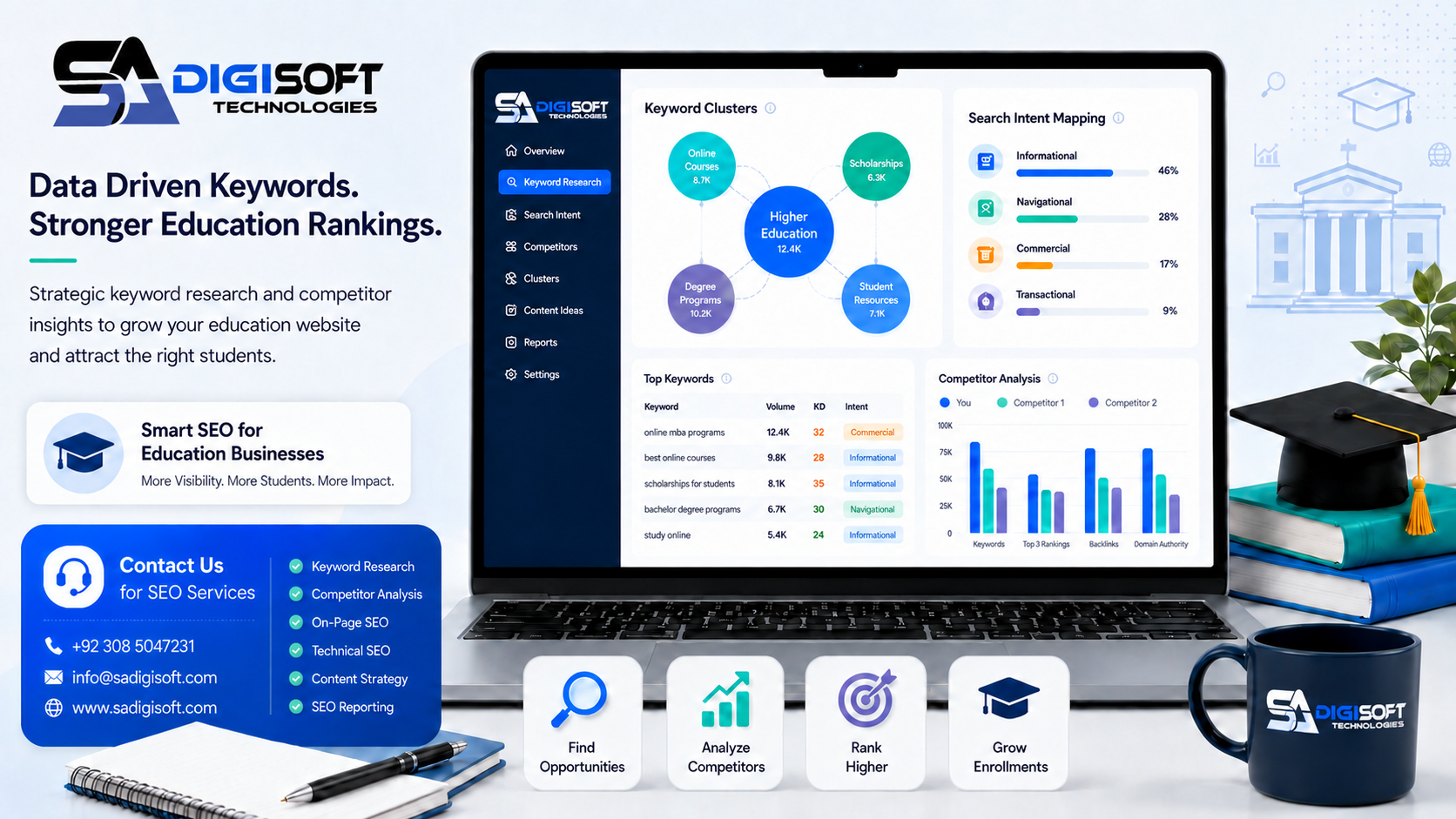 Keyword Research for Education SEO: Finding Enrollment Intent and Competitor Gaps — SADigisoft Blog