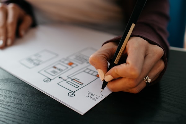 WIX Development results and outcomes — SADigisoft