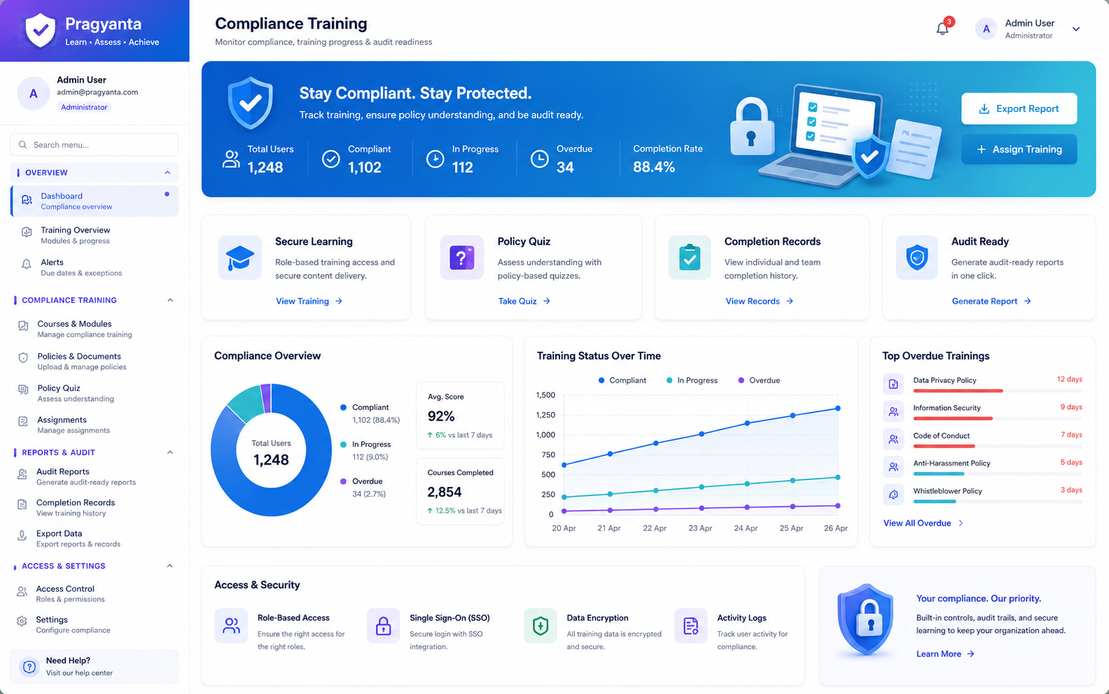 Compliance & Cybersecurity Awareness Course (Showcase)