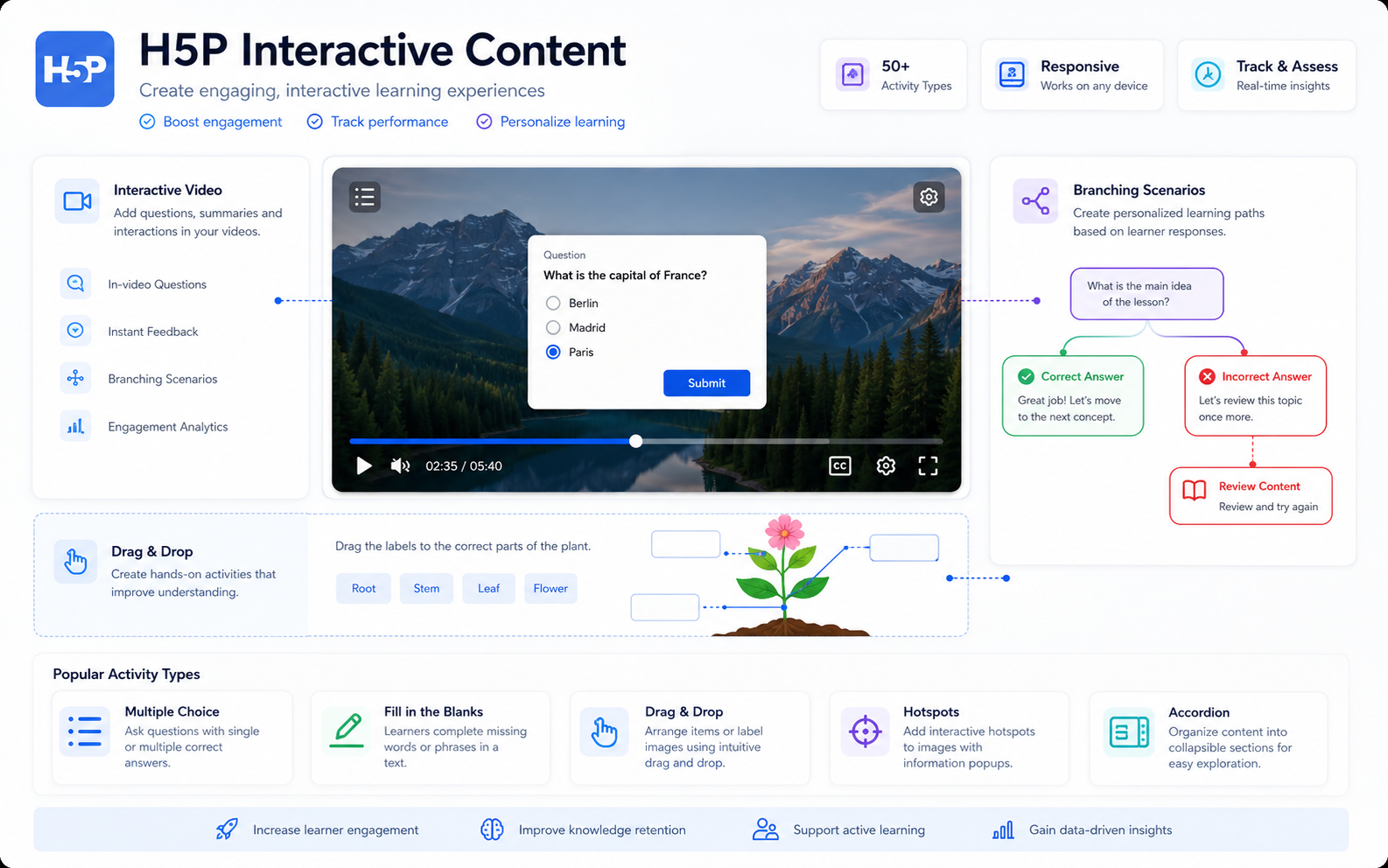 H5P Interactive Content Samples
