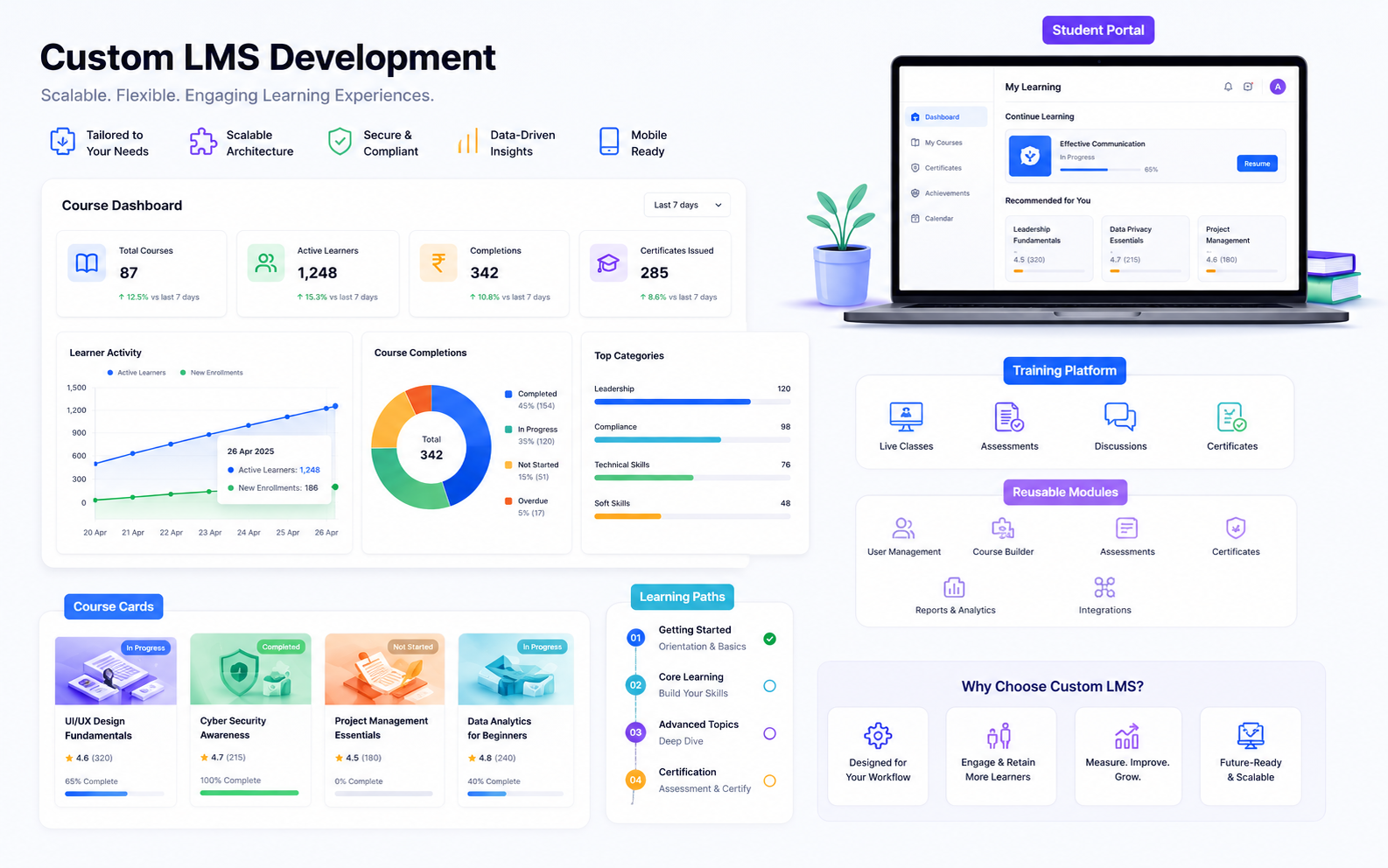 Custom Web Platform Development — SADigisoft