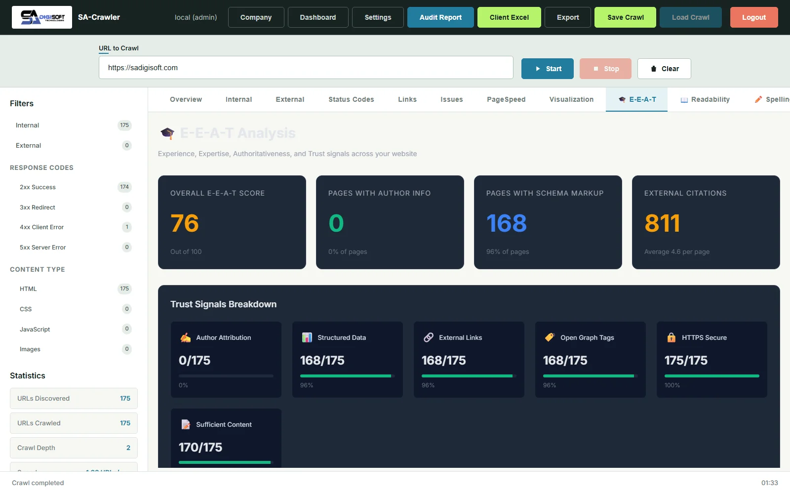SA-Crawler E-E-A-T analysis showing trust signal breakdown across author attribution, structured data, external links and HTTPS